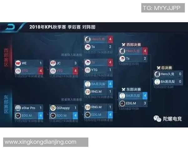 esports数据王者荣耀战术RNG包夹体系解析及其在比赛中的应用策略