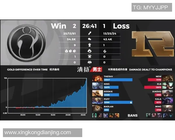 王者荣耀团队协作排行榜揭晓IG战队荣登第七名引发热议实时新闻